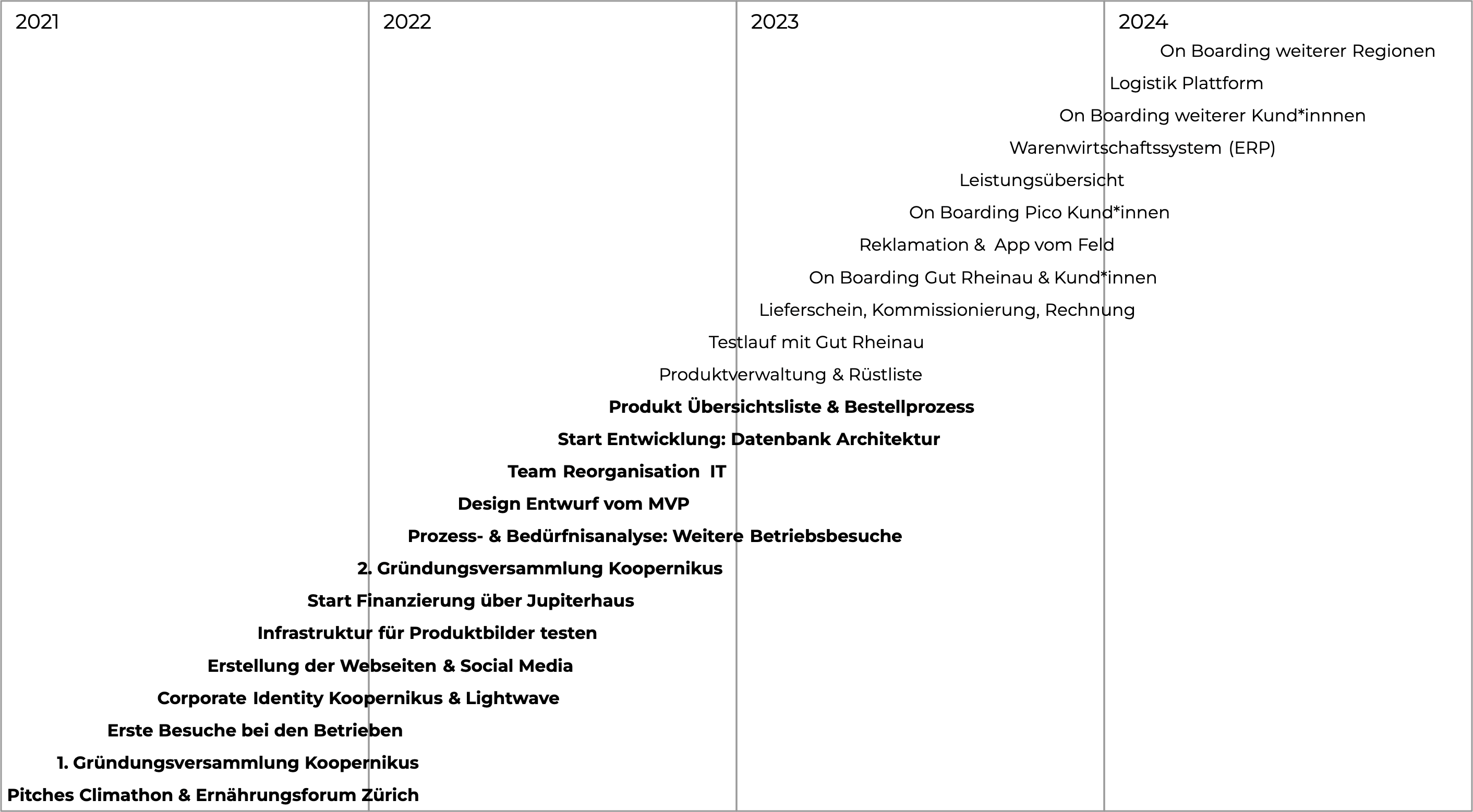 Koopernikus & Lightwave Meilensteine Koopernikus & Lightwave Meilensteine